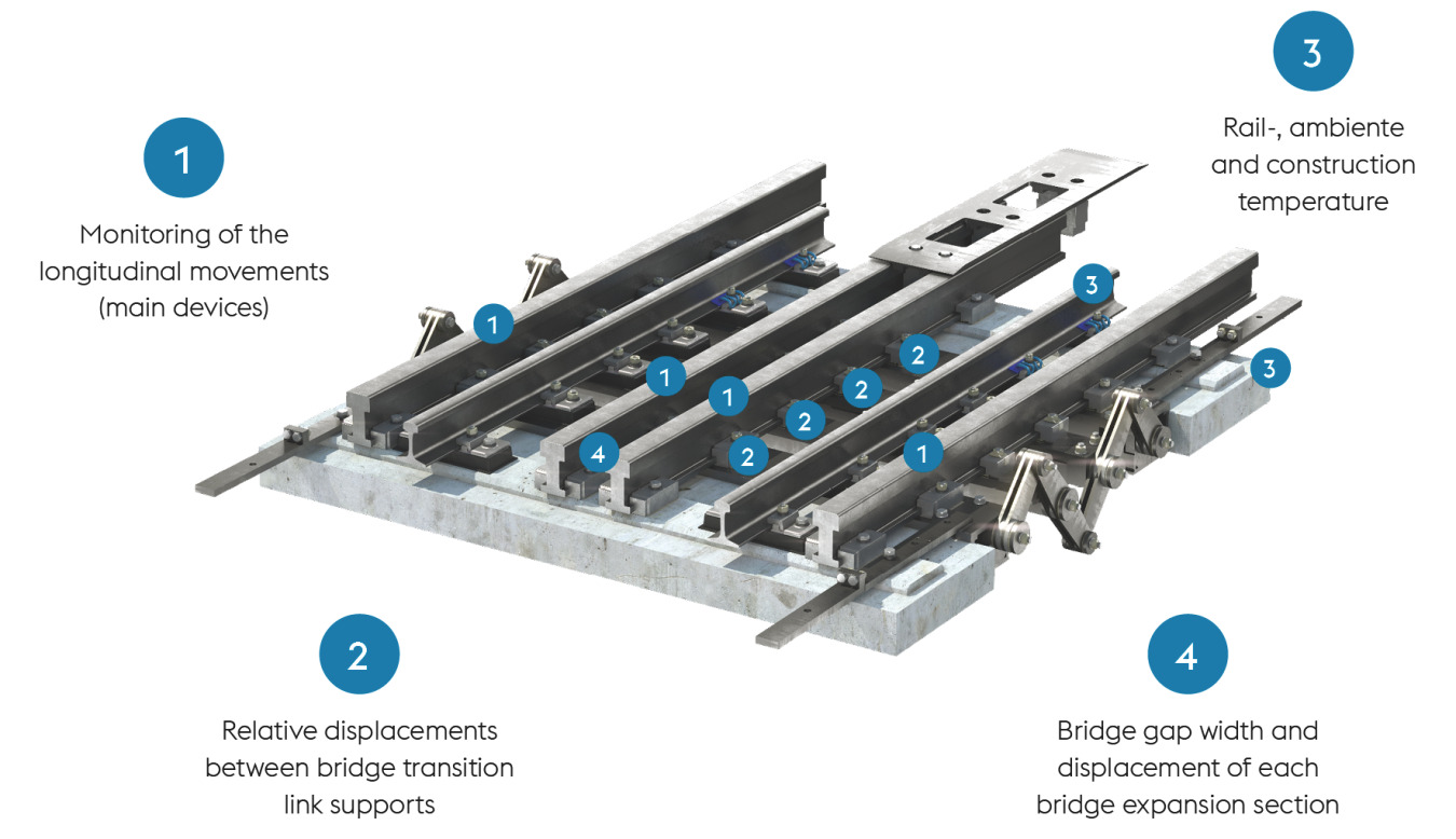 Zentrak Track And Rail Monitoring Voestalpine Railway Systems