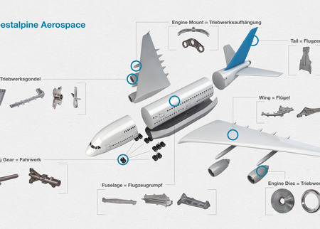 voestalpine aerospace Infografik