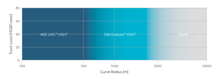 340 Dobain® HSH® Diagram