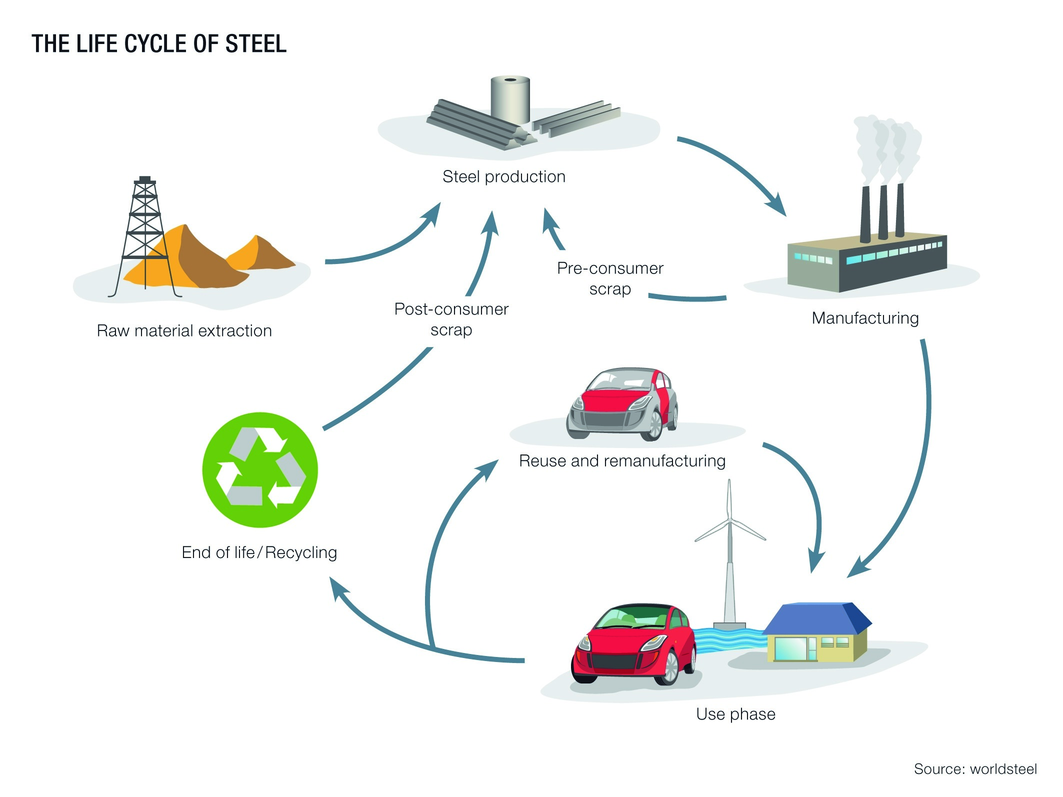 Life Cycle Assessment LCA Voestalpine