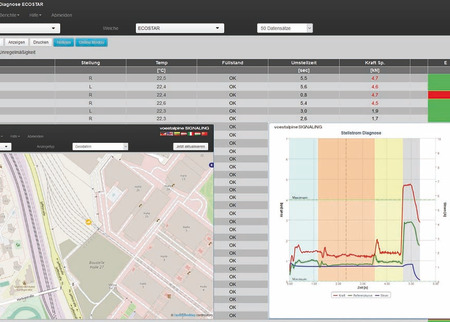 ROADMASTER® Intelligent Diagnostic Platform - Voestalpine Railway Systems