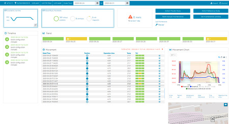 SCM Switch Condition Monitoring Dashboard