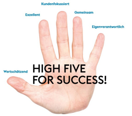 High Five voestalpine Rotec