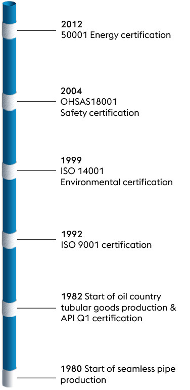 certificates
